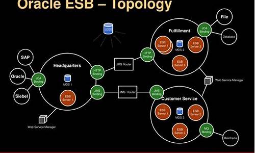 oracle esb源码